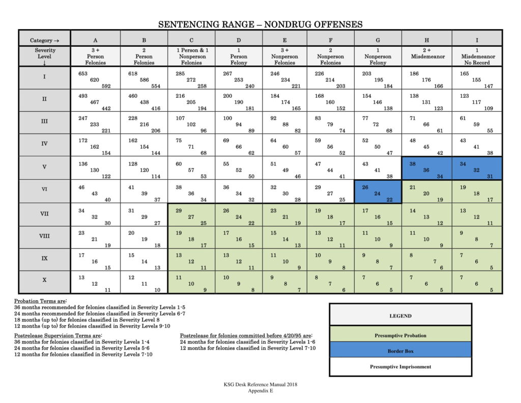 Sentencing Range for Non Drug Offenses